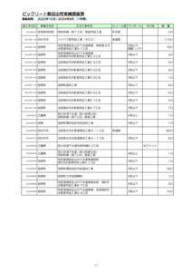 05.三重県★BIC実績ﾃﾞｰﾀ（第29期_2023.10-2024.9）のサムネイル