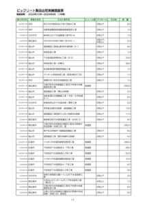 04.広島県★BIC実績ﾃﾞｰﾀ（第29期_2023.10-2024.9）のサムネイル