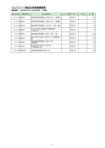 06.和歌山県★BIC実績ﾃﾞｰﾀ（第29期_2023.10-2024.9）のサムネイル