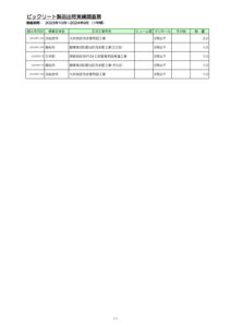 06.香川県★BIC実績ﾃﾞｰﾀ（第29期_2023.10-2024.9）のサムネイル