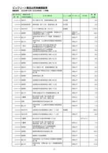 【中部全体】★BIC実績ﾃﾞｰﾀ（第29期_2023.10-2024.9）のサムネイル