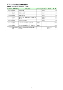 05.山口県★BIC実績ﾃﾞｰﾀ（第29期_2023.10-2024.9）のサムネイル