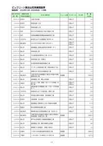 【中四国全体】★BIC実績ﾃﾞｰﾀ（第29期_2023.10-2024.9）のサムネイル