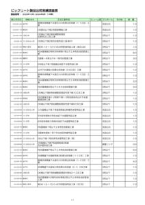 09.茨城県★BIC実績ﾃﾞｰﾀ（第29期_2023.10-2024.9）のサムネイル