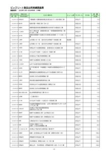 【東日本全体】★BIC実績ﾃﾞｰﾀ（第29期_2023.10-2024.9）のサムネイル