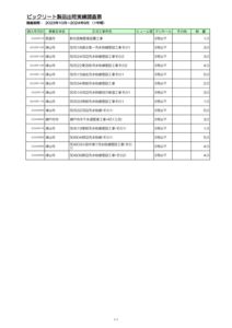 03.岡山県★BIC実績ﾃﾞｰﾀ（第29期_2023.10-2024.9）のサムネイル