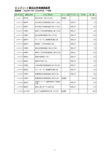 01.福岡県★BIC実績ﾃﾞｰﾀ（第29期_2023.10-2024.9）のサムネイル