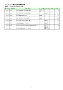 03.宮城県★BIC実績ﾃﾞｰﾀ（第29期_2023.10-2024.9）のサムネイル