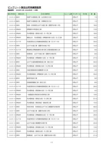 12.群馬県★BIC実績ﾃﾞｰﾀ（第29期_2023.10-2024.9）のサムネイル