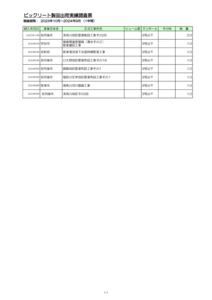 02.京都府★BIC実績ﾃﾞｰﾀ（第29期_2023.10-2024.9）のサムネイル