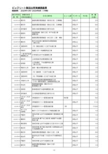 【関西全体】★BIC実績ﾃﾞｰﾀ（第29期_2023.10-2024.9）のサムネイル