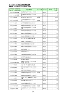 【九州全体】 ★BIC実績ﾃﾞｰﾀ（第29期_2023.10-2024.9）のサムネイル