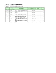 04.愛知県★BIC実績ﾃﾞｰﾀ（第30期_2024.10-2025.9）のサムネイル