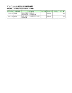 01.滋賀県★BIC実績ﾃﾞｰﾀ（第30期_2024.10-2025.9）のサムネイル