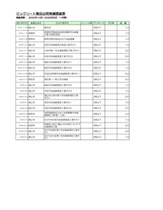 03.岡山県★BIC実績ﾃﾞｰﾀ（第30期_2024.10-2025.9）のサムネイル