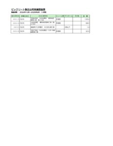 02.島根県★BIC実績ﾃﾞｰﾀ（第30期_2024.10-2025.9）のサムネイル