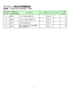 03.宮城県★BIC実績ﾃﾞｰﾀ（第30期_2024.10-2025.9）のサムネイル