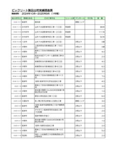 01.福岡県★BIC実績ﾃﾞｰﾀ（第30期_2024.10-2025.9）のサムネイル