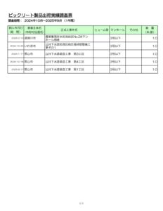 06.福島県★BIC実績ﾃﾞｰﾀ（第30期_2024.10-2025.9）のサムネイル