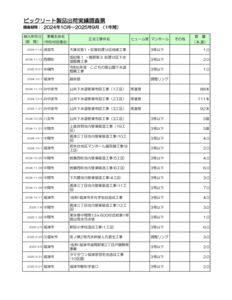 00.九州全体★BIC実績ﾃﾞｰﾀ（第30期_2024.10-2025.9）のサムネイル