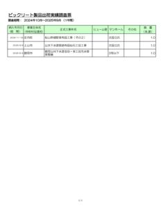 05.山形県★BIC実績ﾃﾞｰﾀ（第30期_2024.10-2025.9）のサムネイル