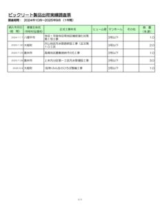 02.岩手県★BIC実績ﾃﾞｰﾀ（第30期_2024.10-2025.9）のサムネイル