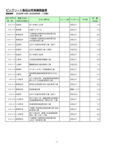 07.新潟県★BIC実績ﾃﾞｰﾀ（第30期_2024.10-2025.9）のサムネイル