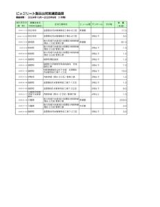 05.三重県★BIC実績ﾃﾞｰﾀ（第30期_2024.10-2025.9）のサムネイル