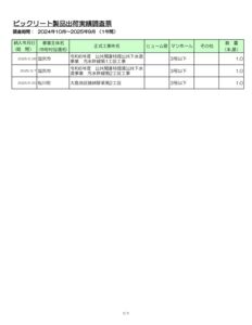 08.長野県★BIC実績ﾃﾞｰﾀ（第30期_2024.10-2025.9）のサムネイル