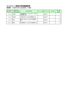 13.東京都★BIC実績ﾃﾞｰﾀ（第30期_2024.10-2025.9）のサムネイル