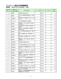 12.群馬県★BIC実績ﾃﾞｰﾀ（第30期_2024.10-2025.9）のサムネイル