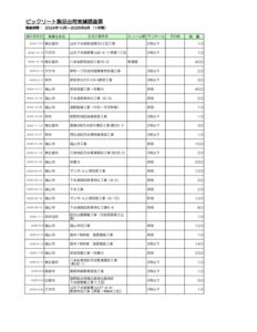 04.広島県★BIC実績ﾃﾞｰﾀ（第30期_2024.10-2025.9）のサムネイル