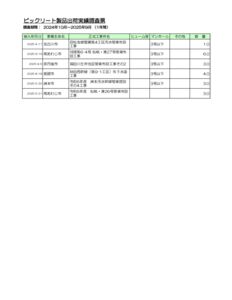 04.兵庫県★BIC実績ﾃﾞｰﾀ（第30期_2024.10-2025.9）のサムネイル