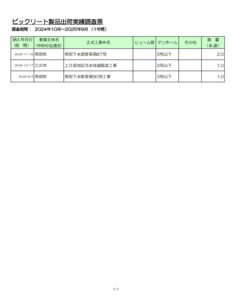 01.青森県★BIC実績ﾃﾞｰﾀ（第30期_2024.10-2025.9）のサムネイル