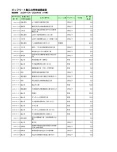 00.中四国全体★BIC実績ﾃﾞｰﾀ（第30期_2024.10-2025.9）のサムネイル