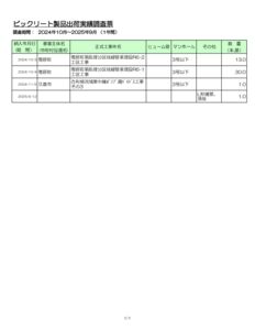 11.埼玉県★BIC実績ﾃﾞｰﾀ（第30期_2024.10-2025.9）のサムネイル