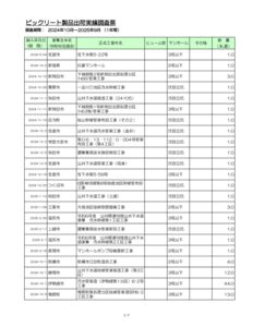 00.東日本全体★BIC実績ﾃﾞｰﾀ（第30期_2024.10-2025.9）のサムネイル